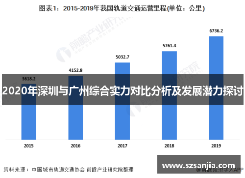 2020年深圳与广州综合实力对比分析及发展潜力探讨